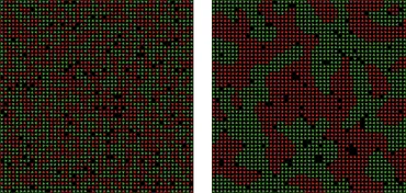 Output from Northwestern University’s segregation simulator: It shows two squares, each a grid of small, pixel-like elements. The square on the left has red, green, and black elements distributed with small amounts of isolated clustering, but the overall appearance is random. The square on the right is mostly island-like expanses of green or red, with very small amounts of black randomly distributed.