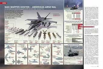 An infographic on military spending with pictures of planes, tanks, boats, etc.